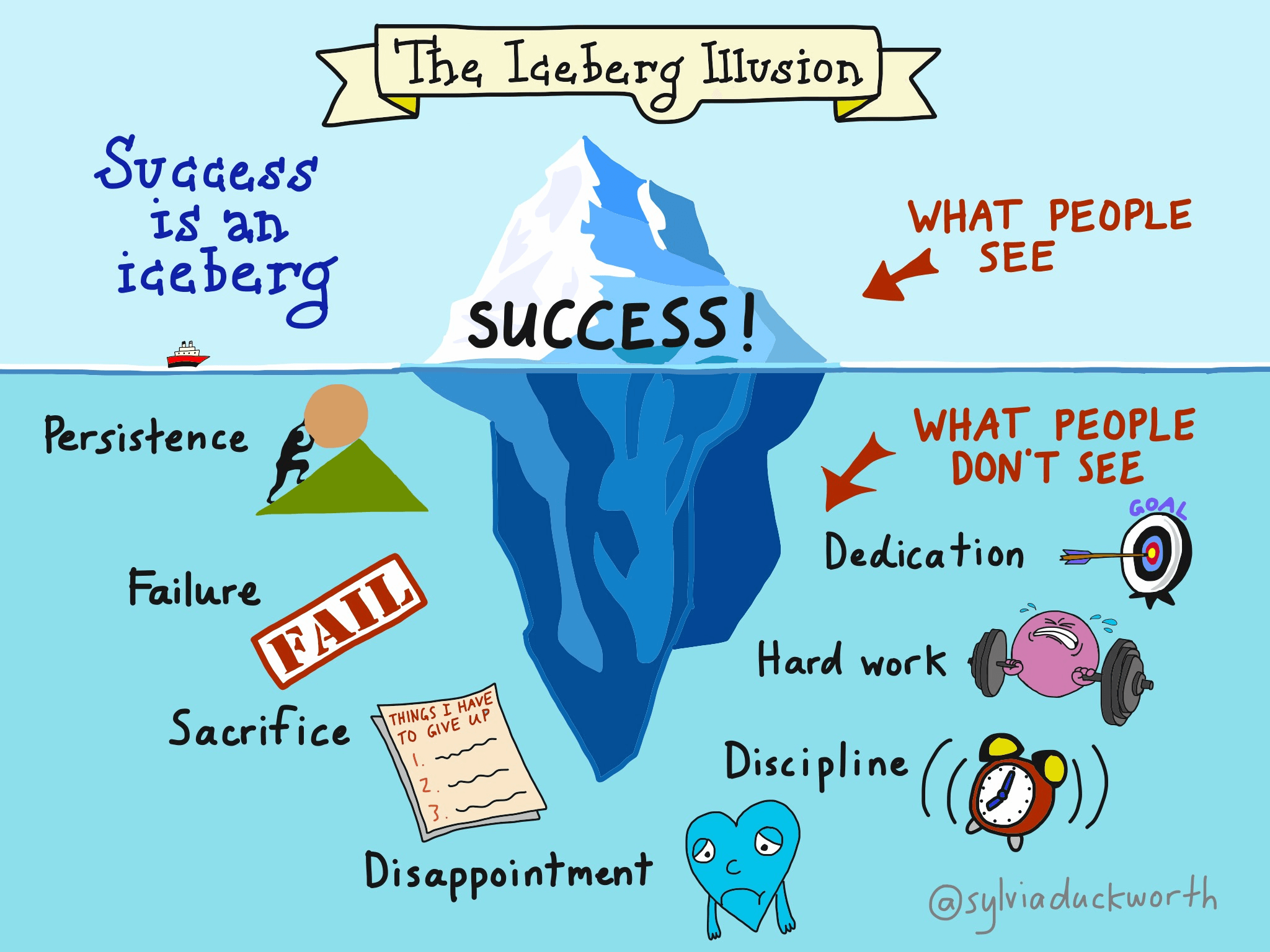 Iceberg illusion