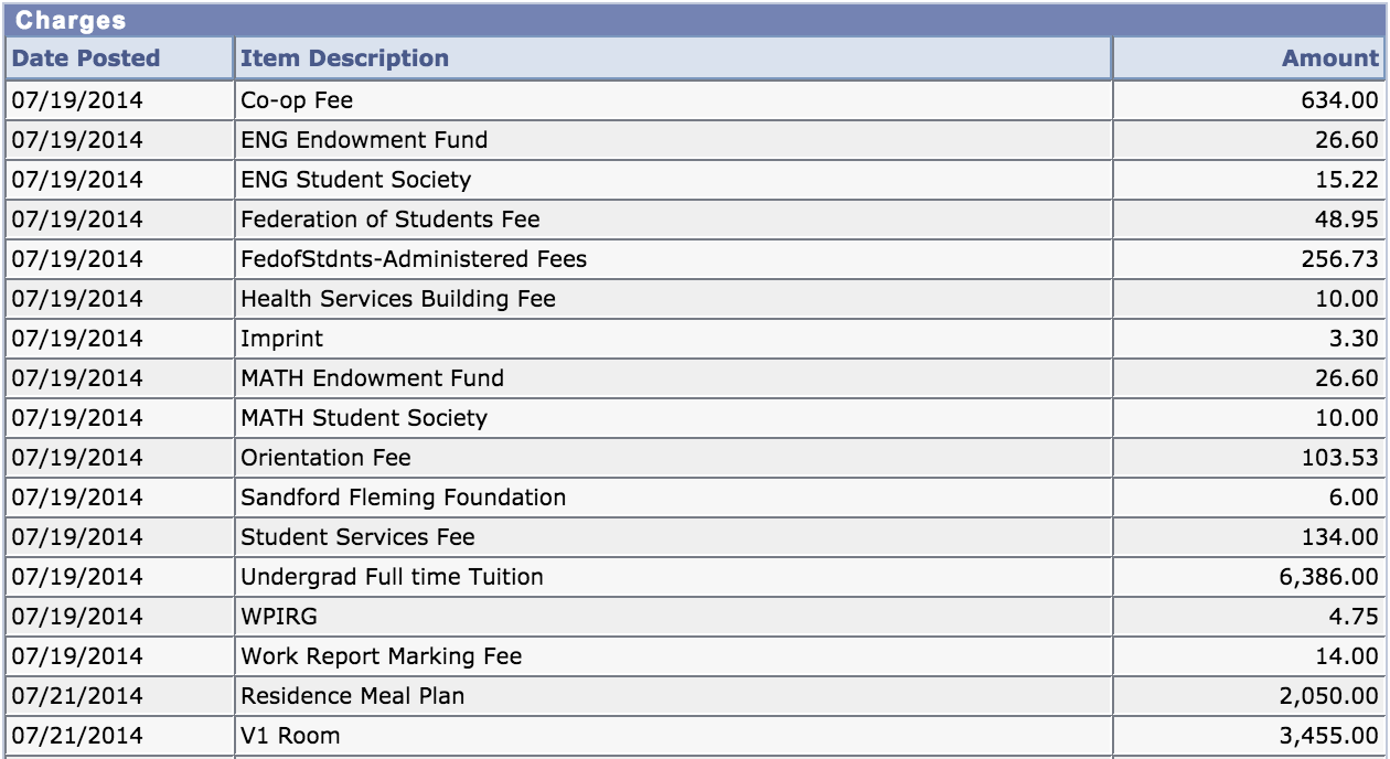 Tuition Cover