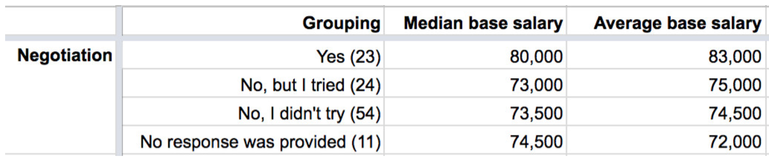 Negotiation graphic