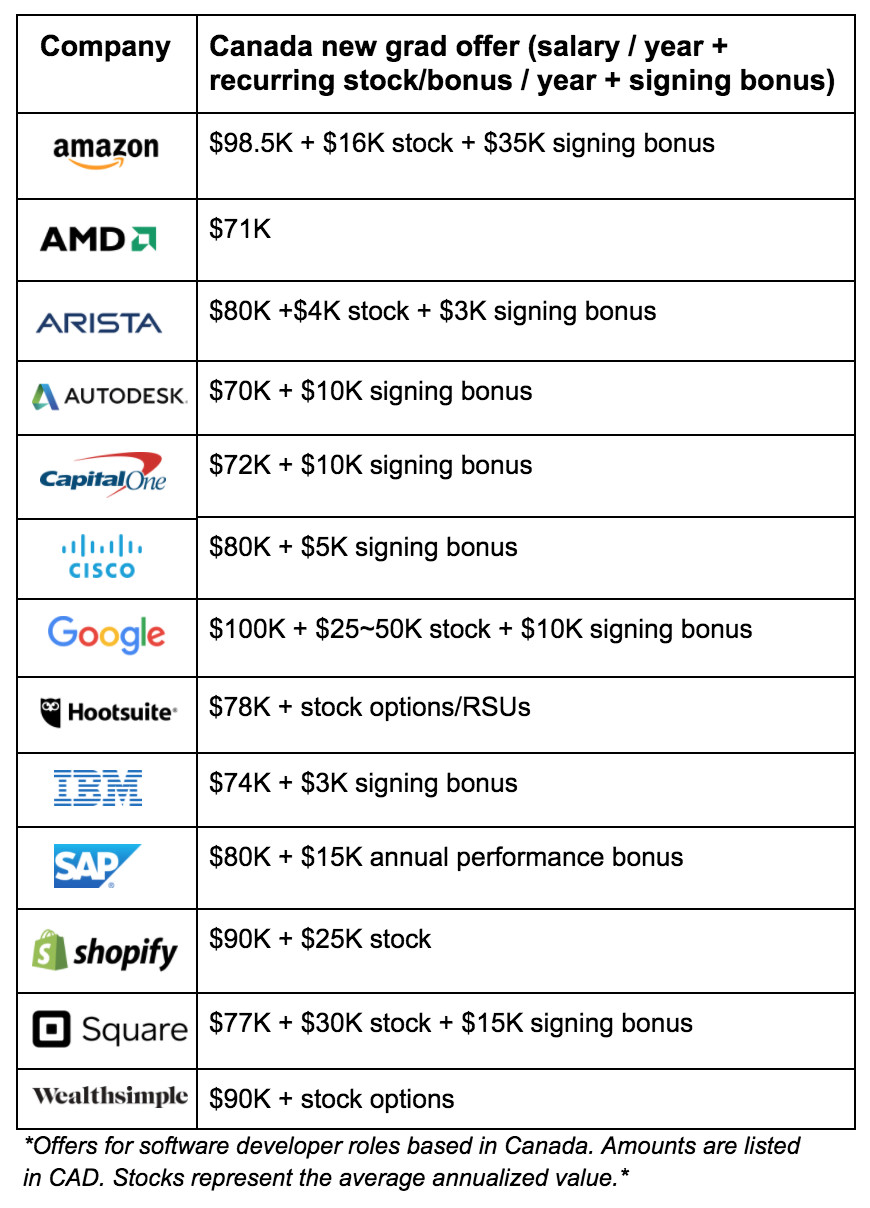 starting-salary-of-software-engineer-in-canada-freeware-base